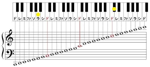 清水翔太 さん 音域声域 人気曲 ランキング 音楽 芸能界ランキング 歌やドラマの記憶