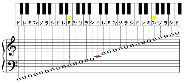 Superfly スーパーフライ 人気曲 声域音域ランキング 音楽 芸能界ランキング 歌やドラマの記憶