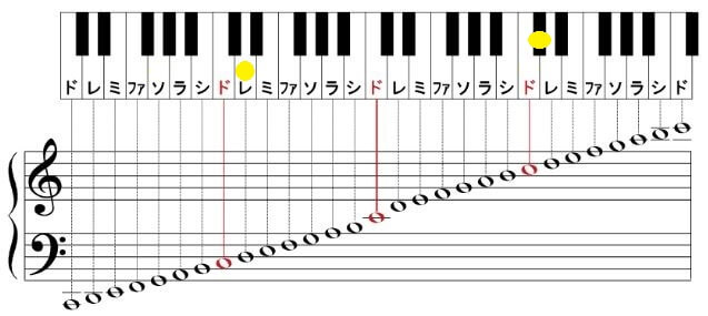 湘南乃風 人気曲 声域音域ランキング 音楽 芸能界ランキング 歌やドラマの記憶