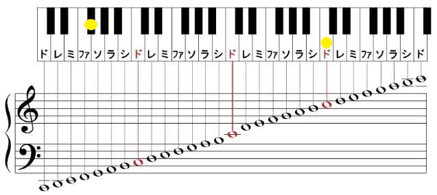 シド Sid 人気曲 声域音域ランキング 音楽 芸能界ランキング 歌やドラマの記憶