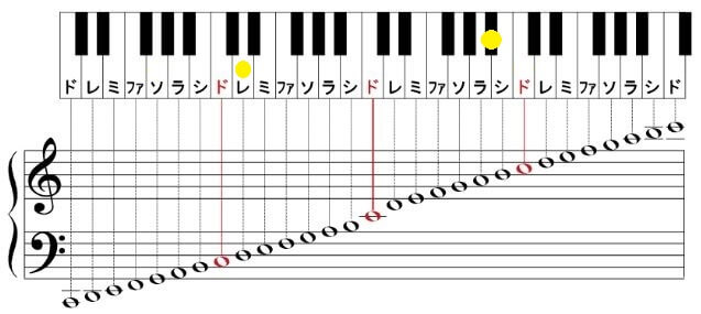 ファンキーモンキーベイビーズ ファンモン 人気曲 声域音域ランキング 音楽 芸能界ランキング 歌やドラマの記憶