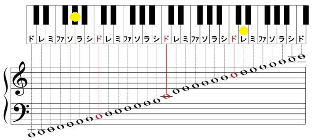 Blue Encount ブルー エン カウント 人気曲 声域音域ランキング 音楽 芸能界ランキング 歌やドラマの記憶