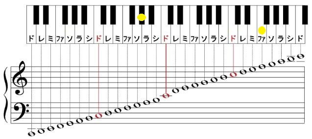 Claris クラリス 人気曲 声域音域ランキング 音楽 芸能界ランキング 歌やドラマの記憶