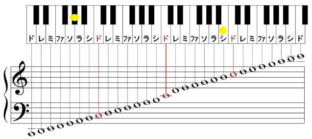 Sonar Pocket ソナーポケット 人気曲 声域音域ランキング 音楽 芸能界ランキング 歌やドラマの記憶