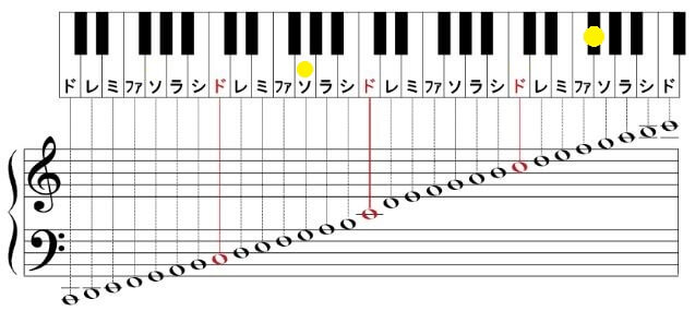 和楽器バンド 人気曲 声域音域ランキング 音楽 芸能界ランキング 歌やドラマの記憶