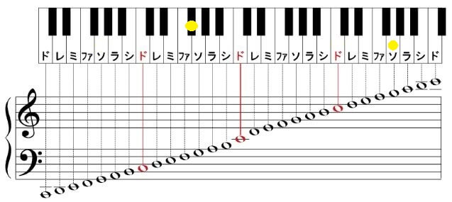 Fripside フリップサイド 人気曲 声域音域ランキング 音楽 芸能界ランキング 歌やドラマの記憶