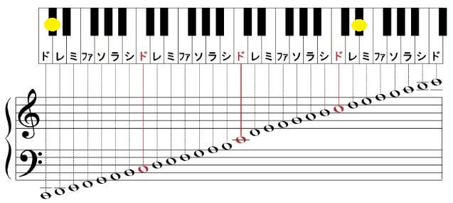 ハジ 人気曲 声域音域ランキング 音楽 芸能界ランキング 歌やドラマの記憶