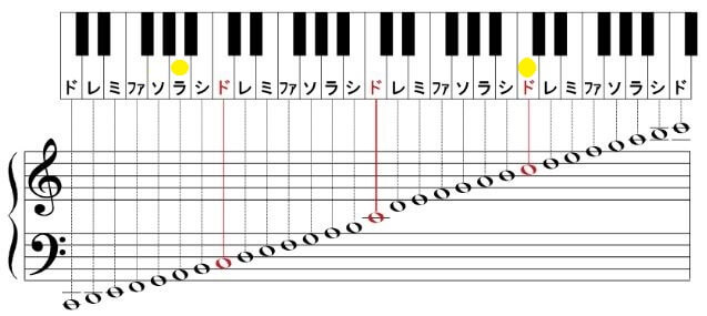 Ellegarden エルレガーデン 人気曲 声域音域ランキング 音楽 芸能界ランキング 歌やドラマの記憶