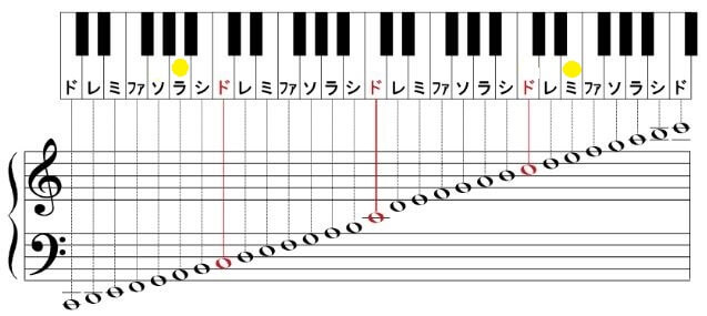 Androp アンドロップ 人気曲 声域音域ランキング 音楽 芸能界ランキング 歌やドラマの記憶