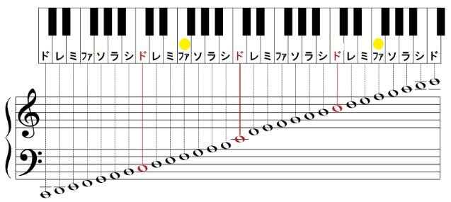 ワルキューレ 人気曲 声域音域ランキング 音楽 芸能界ランキング 歌やドラマの記憶