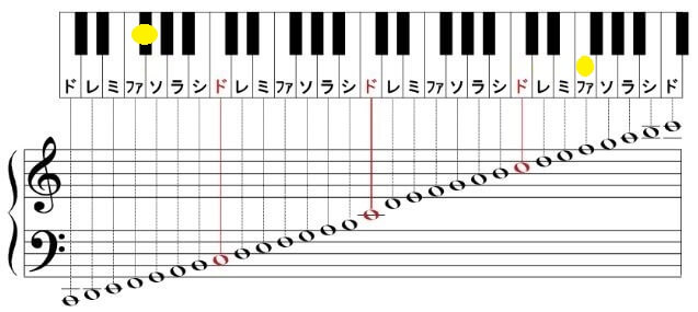 Jam Project ジャム プロジェクト 人気曲 声域音域ランキング 音楽 芸能界ランキング 歌やドラマの記憶