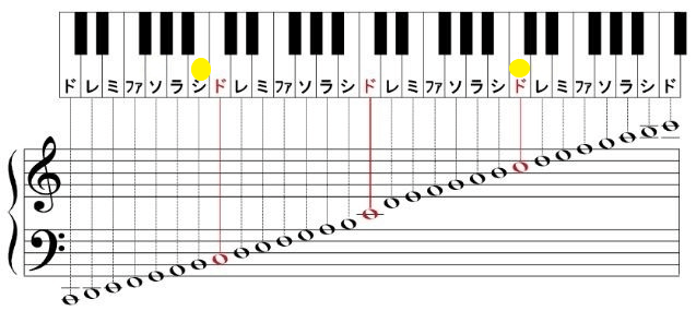 Galileo Galilei ガリレオ ガリレイ 人気曲 声域音域ランキング 音楽 芸能界ランキング 歌やドラマの記憶