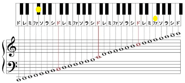 My First Story マイファーストストーリー 人気曲 声域音域ランキング 音楽 芸能界ランキング 歌やドラマの記憶