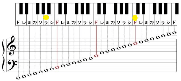 Ak 69 人気曲 声域音域ランキング 音楽 芸能界ランキング 歌やドラマの記憶