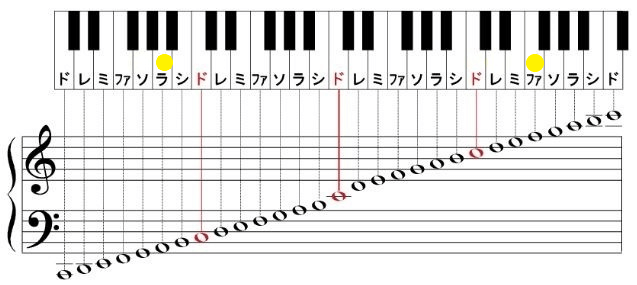 C K シーアンドケー 人気曲 声域音域ランキング 音楽 芸能界ランキング 歌やドラマの記憶