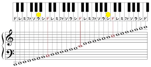 鬼龍院翔 人気曲 声域音域ランキング 音楽 芸能界ランキング 歌やドラマの記憶