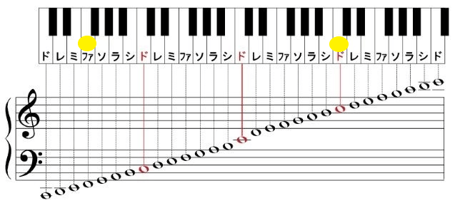 試合前に聴く曲 洋楽