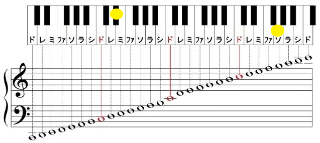 かい りき ベア 曲 ルマ