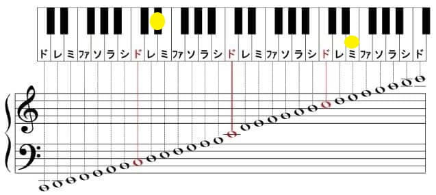 森の木児童合唱団 人気曲 声域音域ランキング